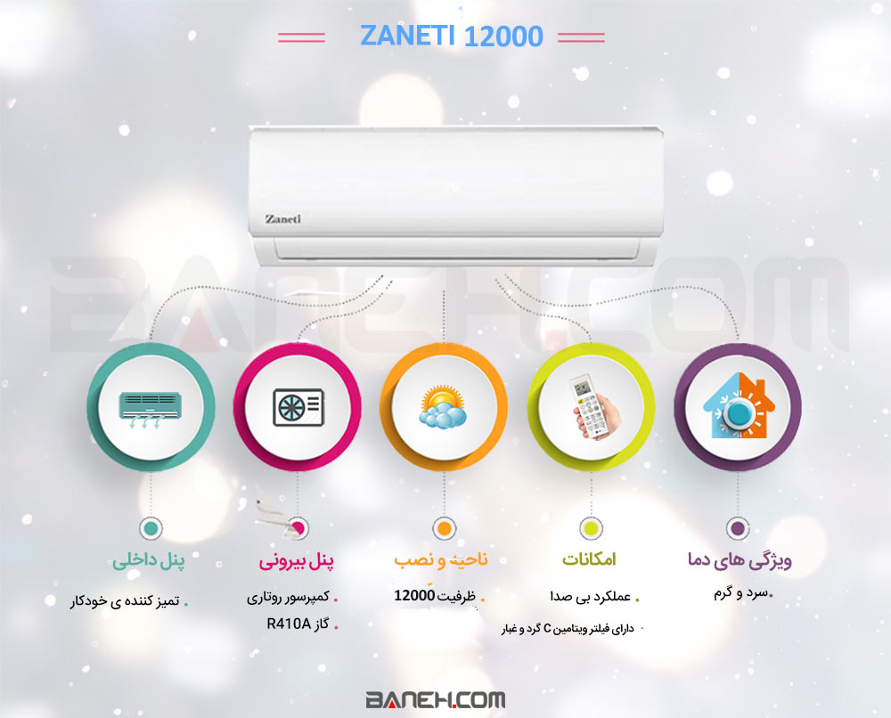 اینفوگرافی کولر گازی زانتی 12 هزار Zaneti air conditioner 