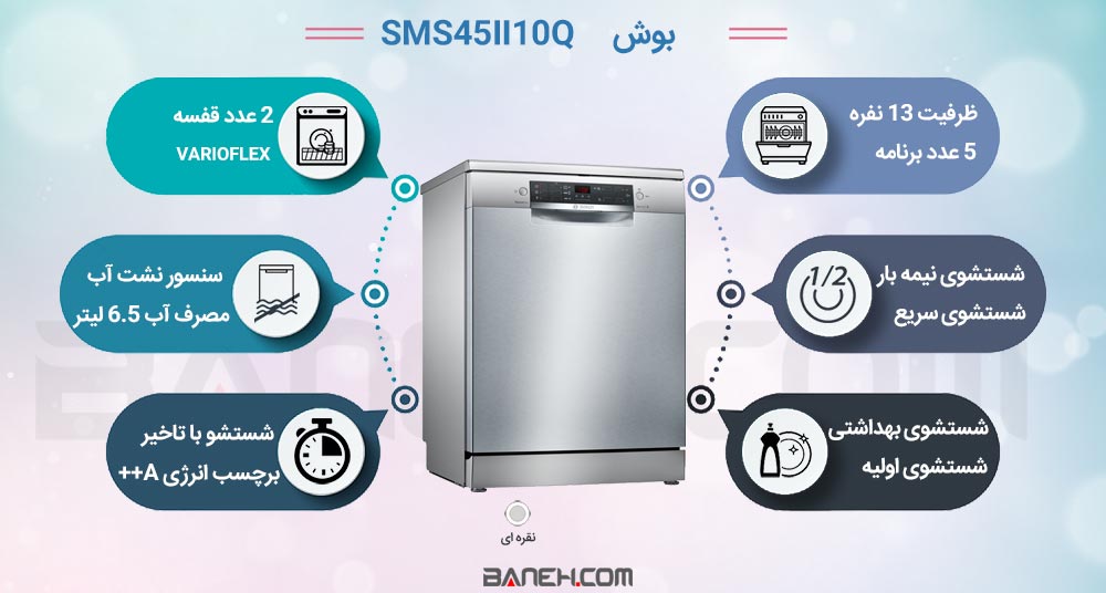 اینفوگرافی ماشین ظرفشویی SMS45II10Q بوش