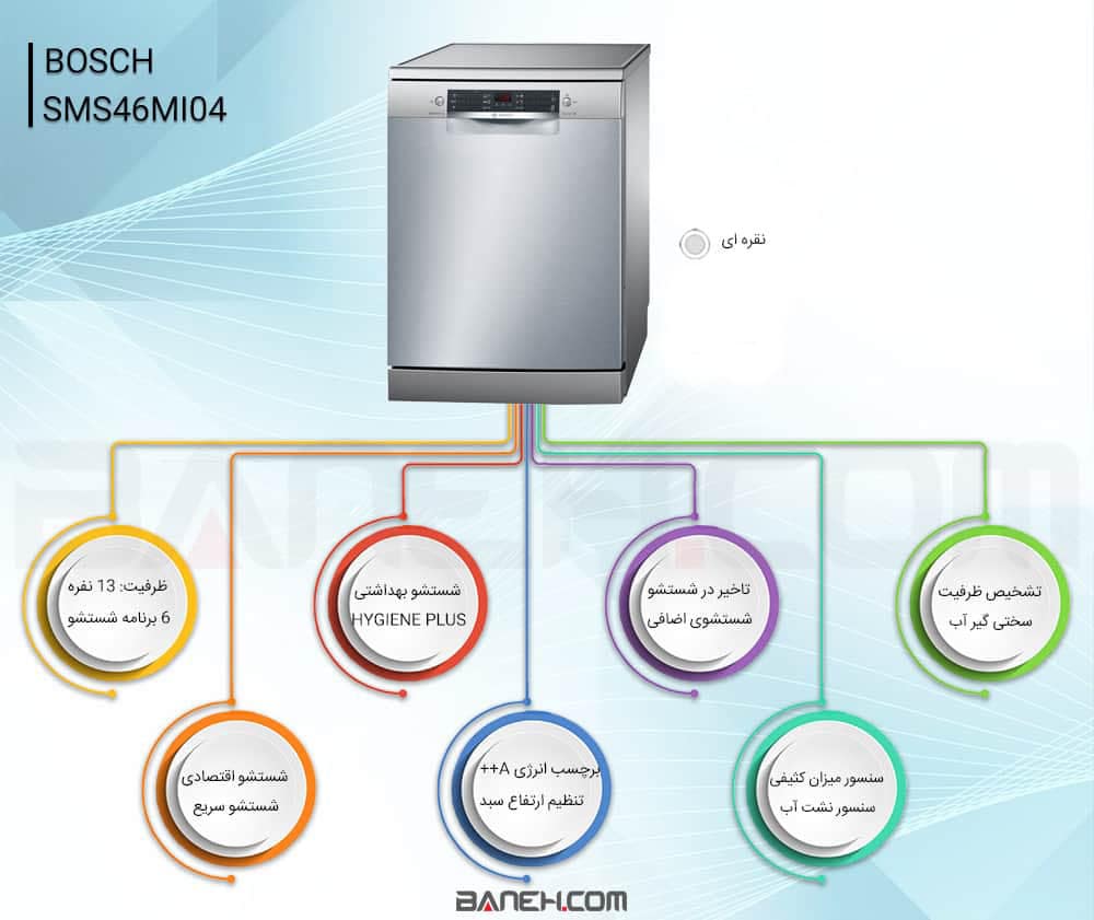 اینفوگرافی ماشین ظرفشویی بوش مدل SMS46MI04 