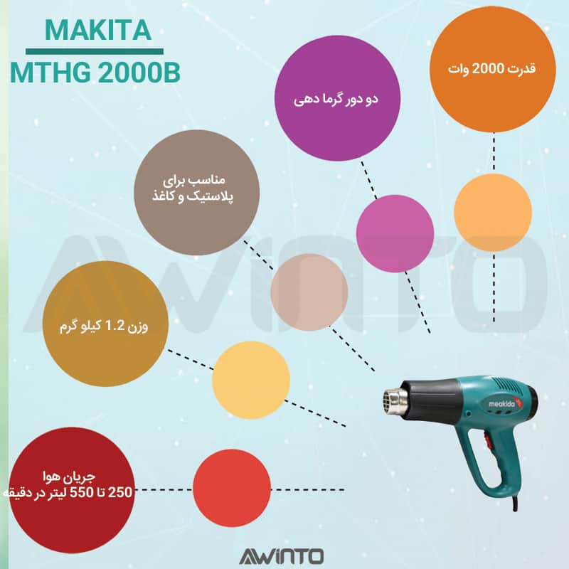 اینفوگرافی سشوار صنعتی ماکیدا 2000 ولت Makita MTHG 2000W
