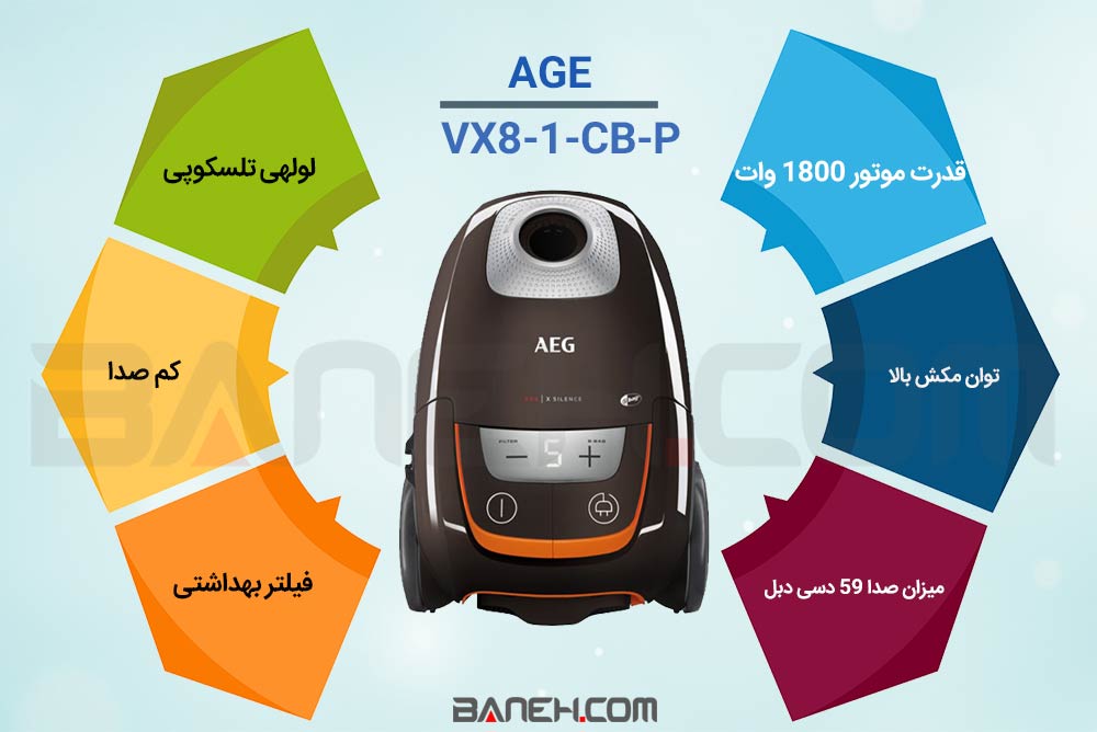 اینفوگرافی جارو برقی آاگ 1800 وات VX8-1-CB-P AEG Vacuum Cleaner