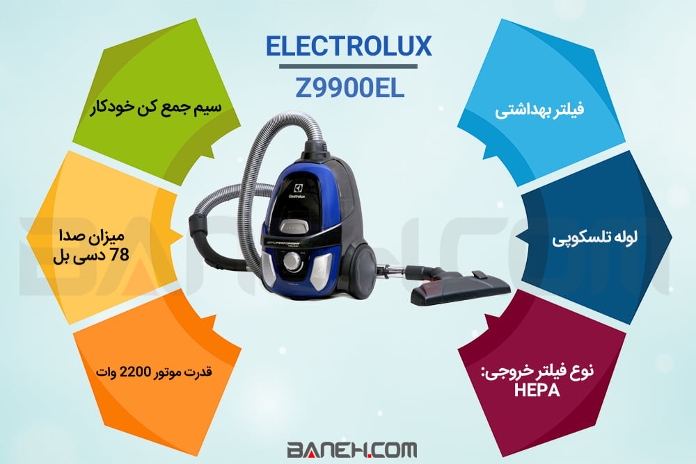 اینفوگرافی جارو برقی الکترو لوکس  2200 وات Electrolux Z9900EL Vacuum Cleaner   