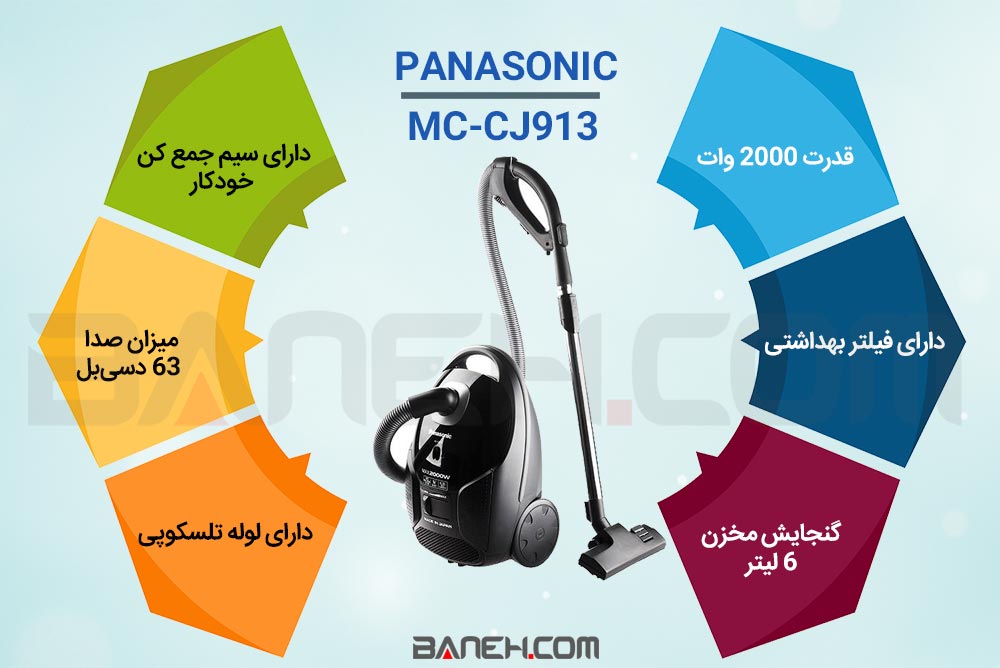 اینفوگرافی جاروبرقی 2000 وات پاناسونیک PANASONIC VACUUM CLEANER 2000W MC-CJ913