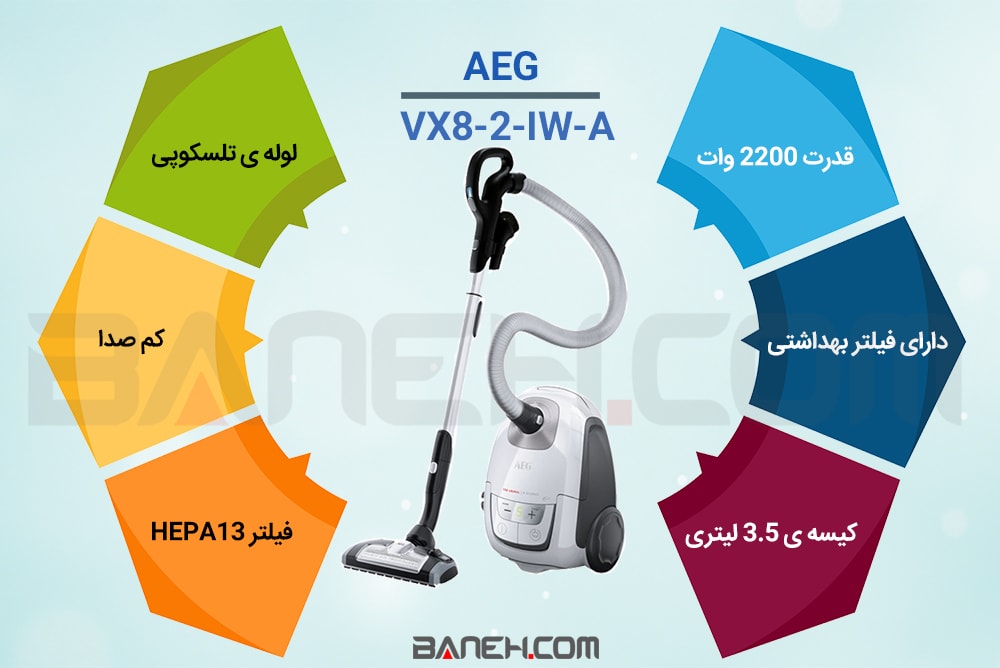 اینفوگرافی جارو برقی آاگ 2200 وات VX8-2-IW-A AEG Vacuum Cleaner