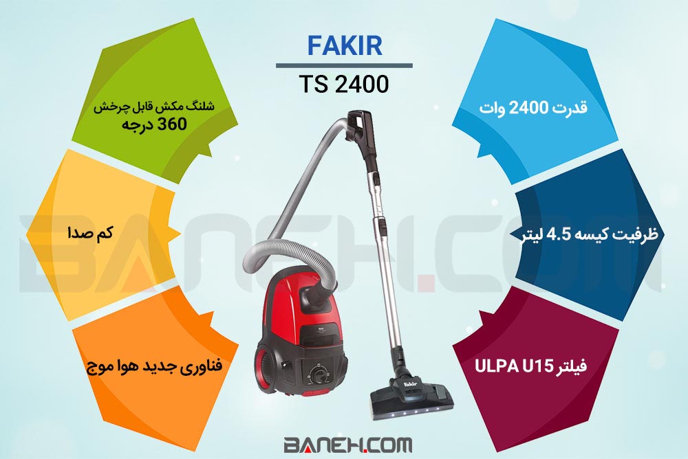 اینفوگرافی جاروبرقی فکر vacuum cleaner Fakir 2400