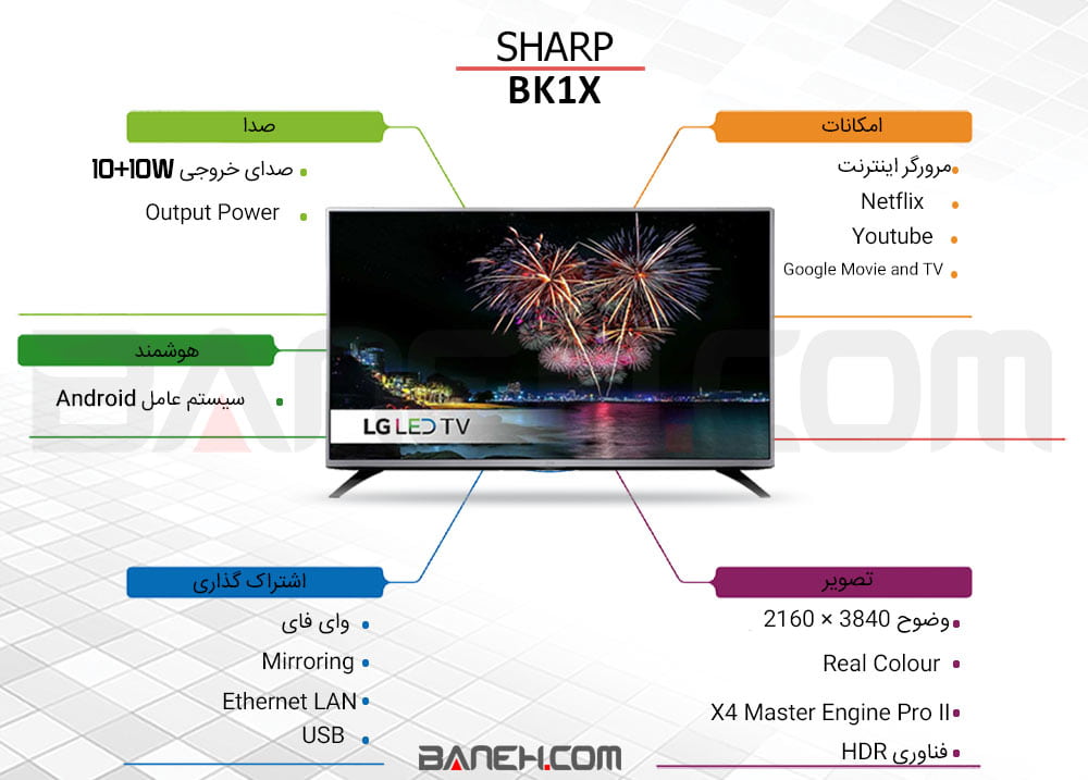 اینفوگرافی تلویزیون شارپ ال ای دی هوشمند 4T-C50BK1X Sharp