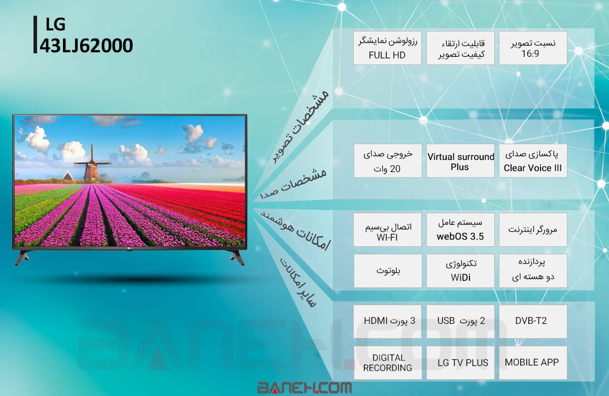 اینفوگرافی تلویزیون هوشمند ال ای دی ال جی LG TV SMART LED 43LJ62000