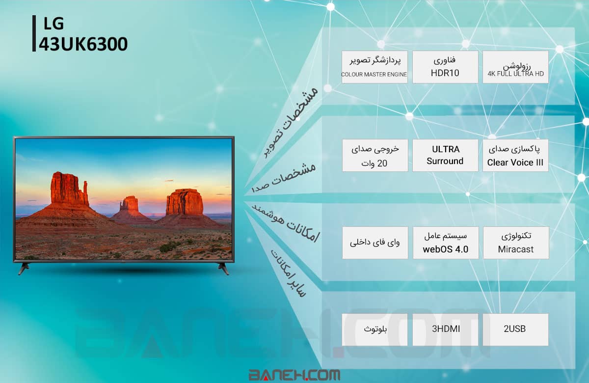 اینفوگرافی تلویزیون ال جی 43UK6300