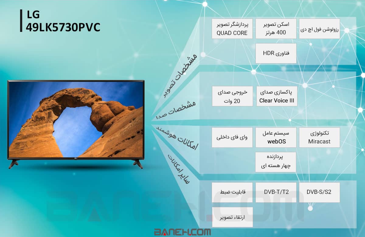 اینفوگرافی تلویزیون ال جی 49LK5730PVC 