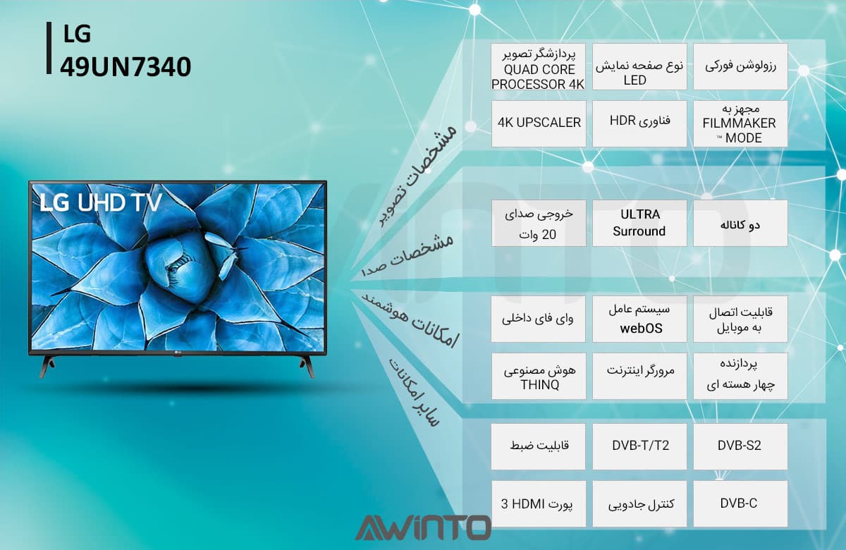 اینفوگرافی تلویزیون ال جی هوشمند فورکی LG TV SMART 4K UHD 49UN7340PVC