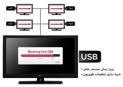 قابلیت شبیه سازی با USB تلویزیون lx310c 