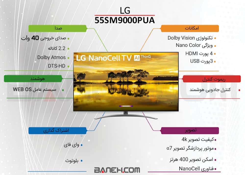 اینفوگرافی تلویزیون ال جی 55SM9000PUA 