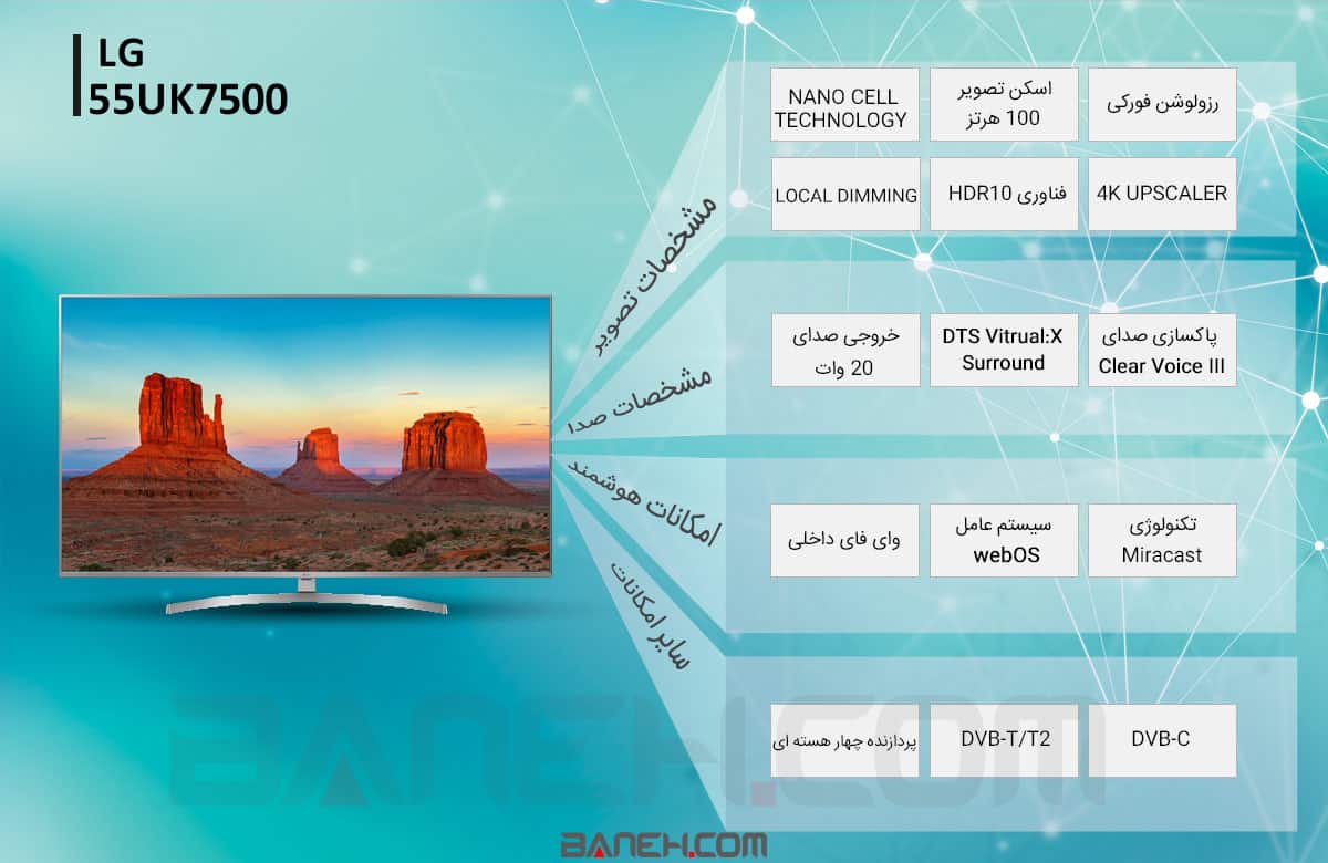 اینفوگرافی تلویزیون ال ای دی ال جی 55UK7500