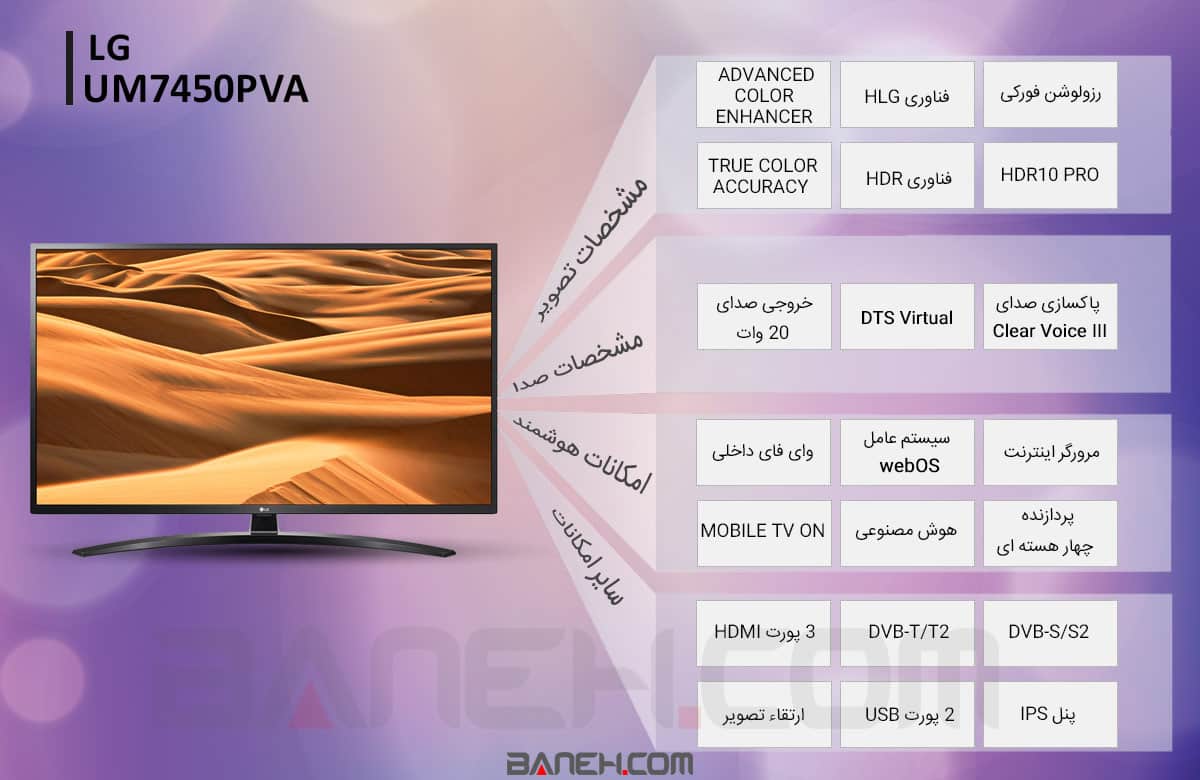 اینفوگرافی تلویزیون ال جی هوشمند 65UM7450PVA 
