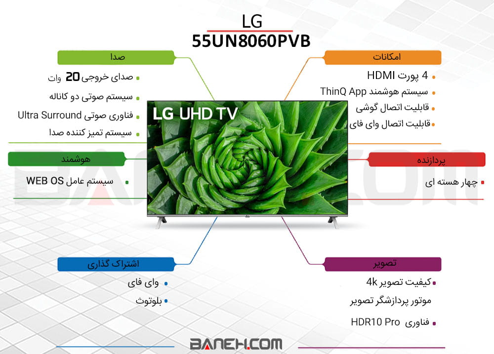 اینفوگرافی تلویزیون هوشمند ال جی فورکی LG 55UN8060PVB  
