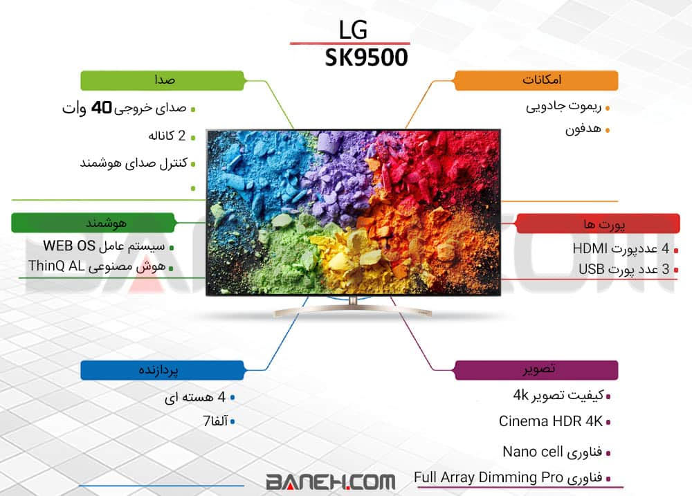 اینفوگرافی تلویزیون ال جی 55SK9500