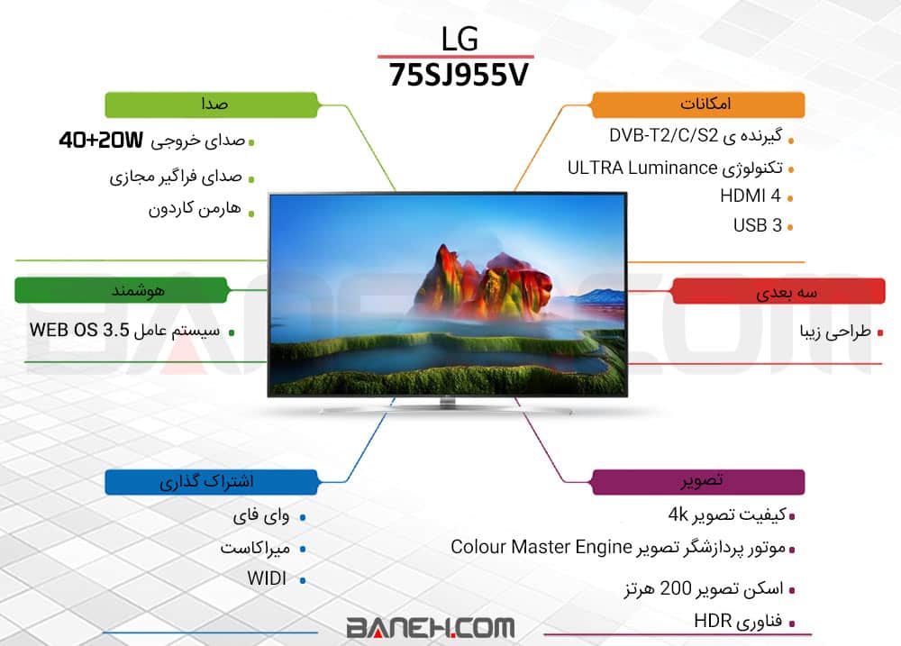 اینفوگرافی تلویزیون ال ای دی ال جی 75SJ955V