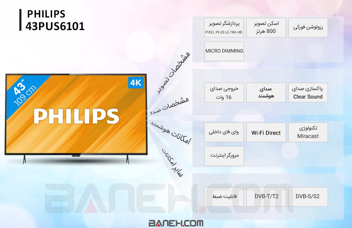 اینفوگرافی تلویزیون 43Pus6101 فیلیپس