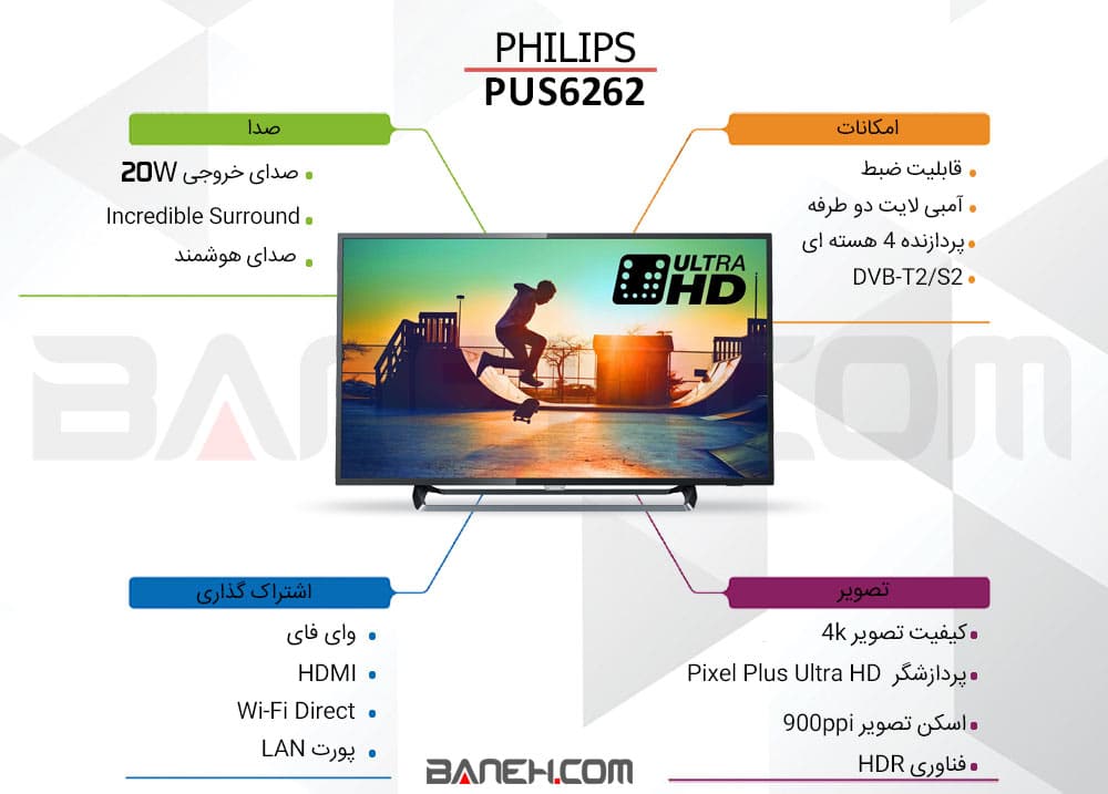 اینفوگرافی تلویزیون فیلیپس مدل 50PUS6262 