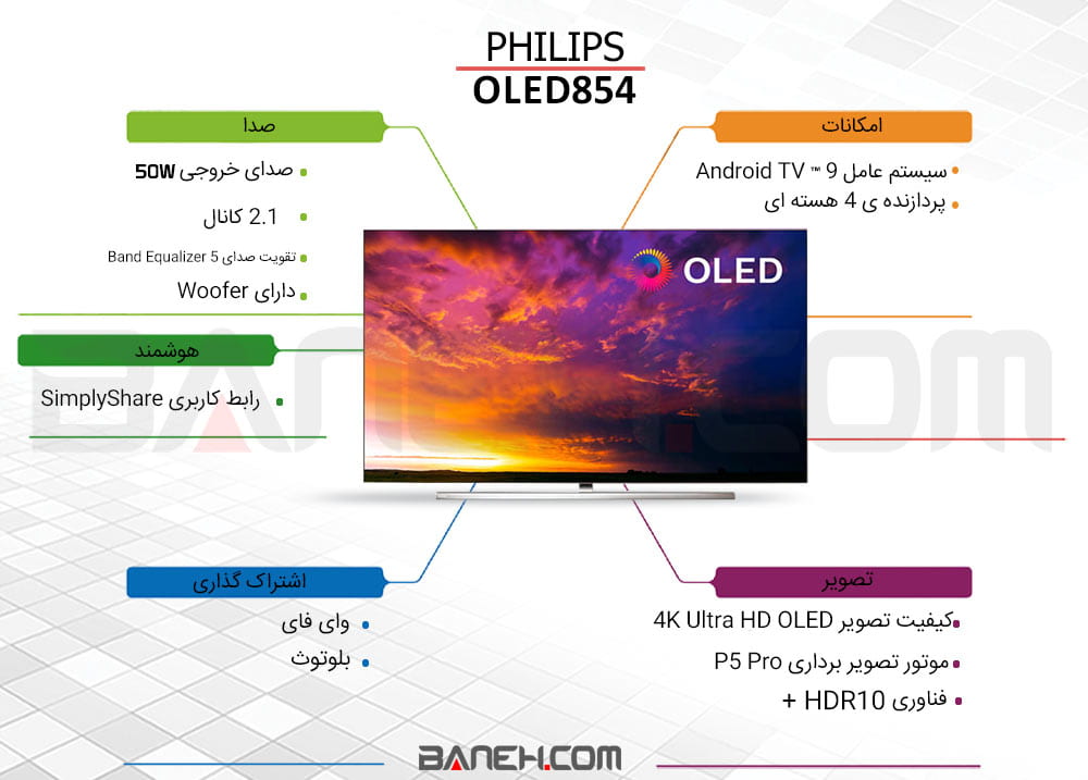 اینوگرافی قیمت تلویزیون فیلیپس هوشمند فورکی اندورید Philips 65OLED854 