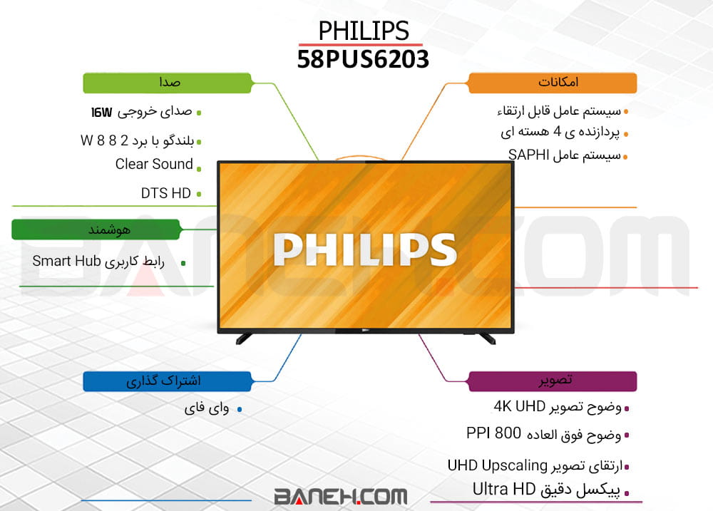 اینفوگرافی تلویزیون هوشمند فیلیپس فورکی philips 58pus6203