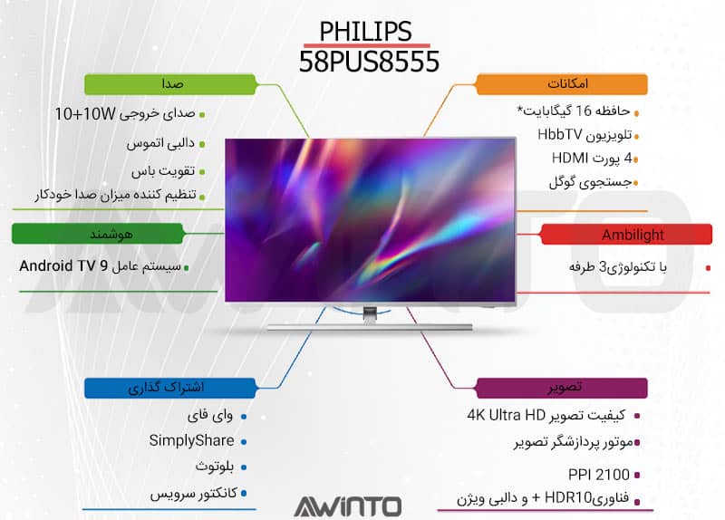 اینفوگرافی تلویزیون فیلیپس ال ای دی هوشمند فورکی آندروید 58PUS8555 Philips