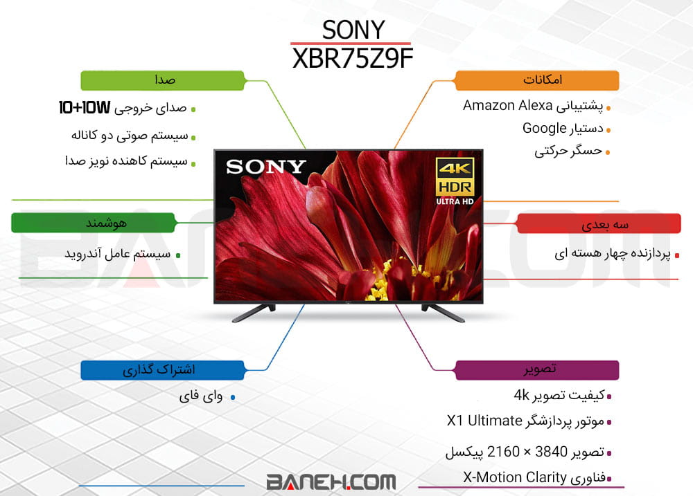 اینفوگرافی تلویزیون هوشمند فورکی سونی 75 اینچ Sony XBR75Z9F