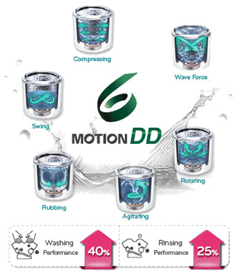 شستشو با 6 Motion Direct Drive